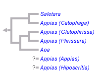 taxon links