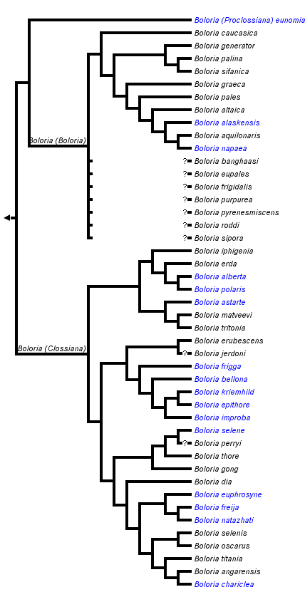 taxon links